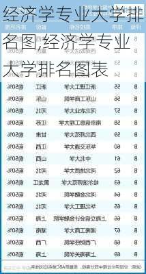 经济学专业大学排名图,经济学专业大学排名图表