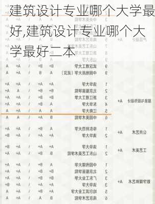 建筑设计专业哪个大学最好,建筑设计专业哪个大学最好二本