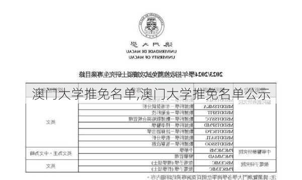 澳门大学推免名单,澳门大学推免名单公示