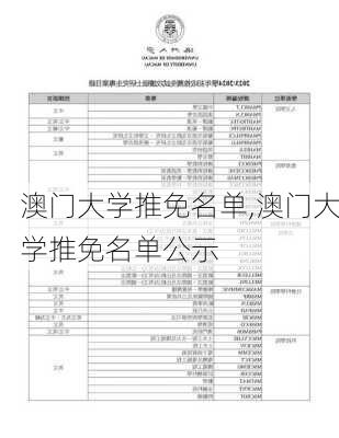 澳门大学推免名单,澳门大学推免名单公示