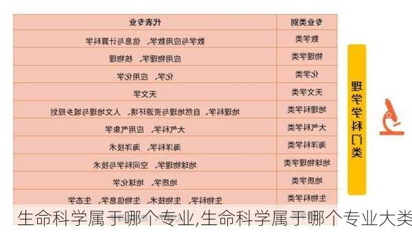 生命科学属于哪个专业,生命科学属于哪个专业大类