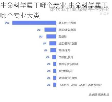 生命科学属于哪个专业,生命科学属于哪个专业大类