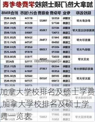 加拿大学校排名及硕士学费,加拿大学校排名及硕士学费一览表