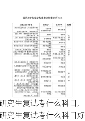 研究生复试考什么科目,研究生复试考什么科目好