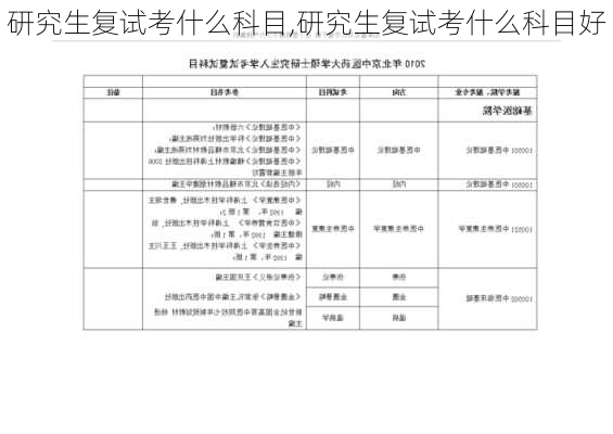 研究生复试考什么科目,研究生复试考什么科目好