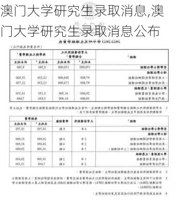 澳门大学研究生录取消息,澳门大学研究生录取消息公布