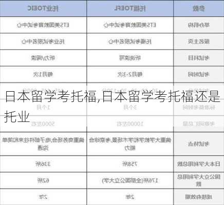 日本留学考托福,日本留学考托福还是托业