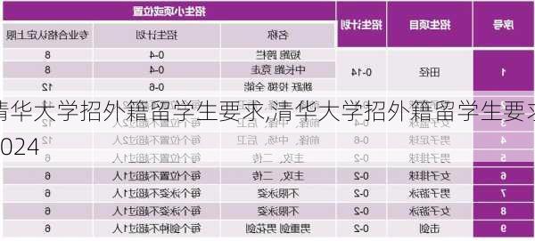 清华大学招外籍留学生要求,清华大学招外籍留学生要求2024