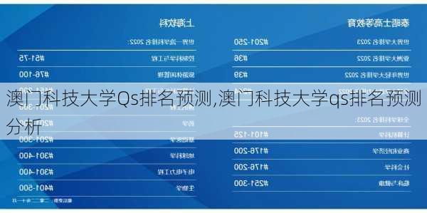 澳门科技大学Qs排名预测,澳门科技大学qs排名预测分析