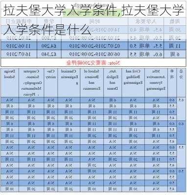 拉夫堡大学入学条件,拉夫堡大学入学条件是什么