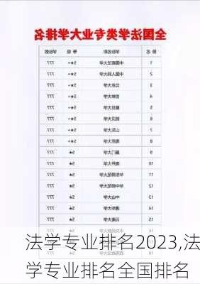 法学专业排名2023,法学专业排名全国排名