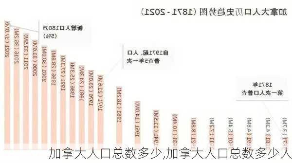 加拿大人口总数多少,加拿大人口总数多少人