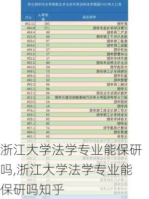 浙江大学法学专业能保研吗,浙江大学法学专业能保研吗知乎