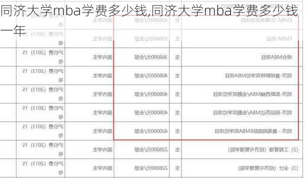 同济大学mba学费多少钱,同济大学mba学费多少钱一年