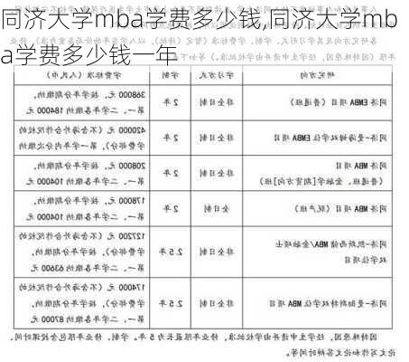 同济大学mba学费多少钱,同济大学mba学费多少钱一年