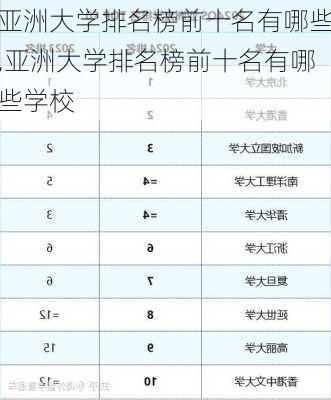 亚洲大学排名榜前十名有哪些,亚洲大学排名榜前十名有哪些学校