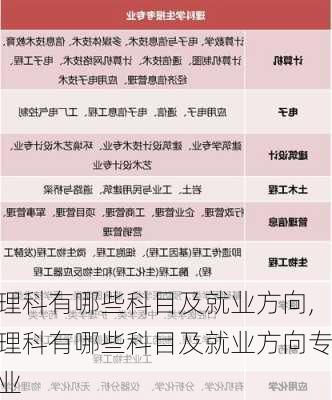 理科有哪些科目及就业方向,理科有哪些科目及就业方向专业