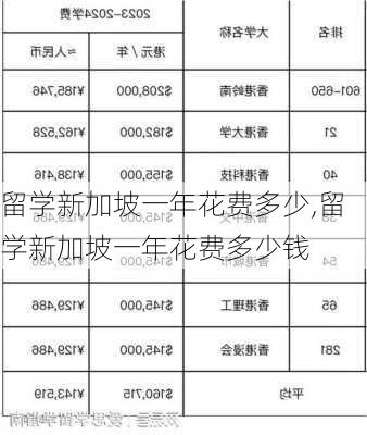 留学新加坡一年花费多少,留学新加坡一年花费多少钱