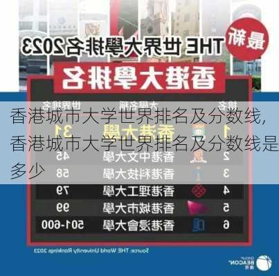 香港城市大学世界排名及分数线,香港城市大学世界排名及分数线是多少