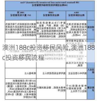 澳洲188c投资移民风险,澳洲188c投资移民流程