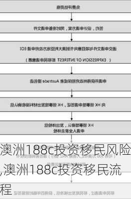 澳洲188c投资移民风险,澳洲188c投资移民流程