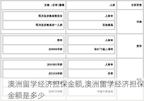 澳洲留学经济担保金额,澳洲留学经济担保金额是多少
