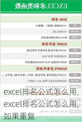 excel排名公式怎么用,excel排名公式怎么用,如果重复