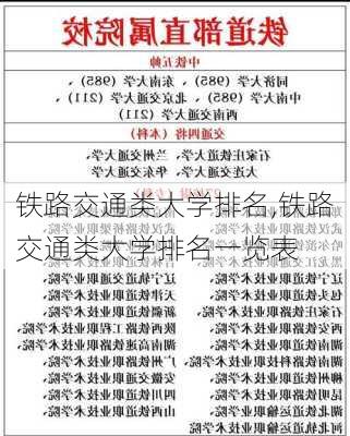 铁路交通类大学排名,铁路交通类大学排名一览表