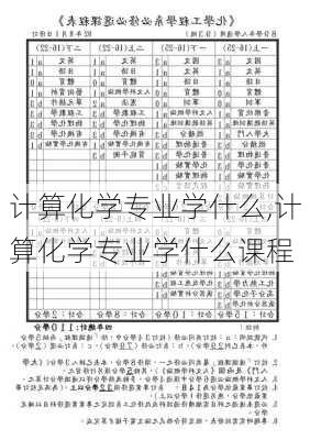 计算化学专业学什么,计算化学专业学什么课程