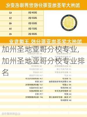 加州圣地亚哥分校专业,加州圣地亚哥分校专业排名