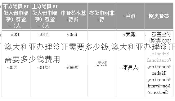 澳大利亚办理签证需要多少钱,澳大利亚办理签证需要多少钱费用