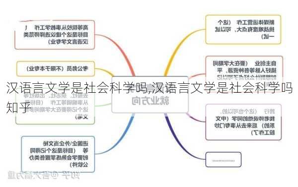 汉语言文学是社会科学吗,汉语言文学是社会科学吗知乎