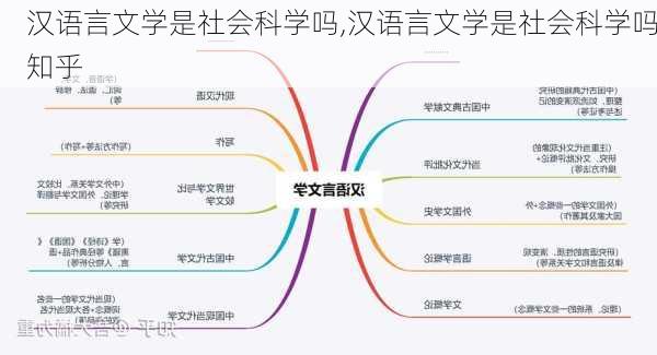 汉语言文学是社会科学吗,汉语言文学是社会科学吗知乎