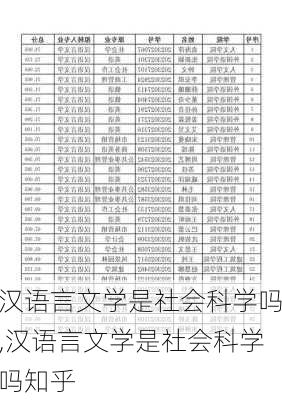 汉语言文学是社会科学吗,汉语言文学是社会科学吗知乎