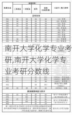 南开大学化学专业考研,南开大学化学专业考研分数线