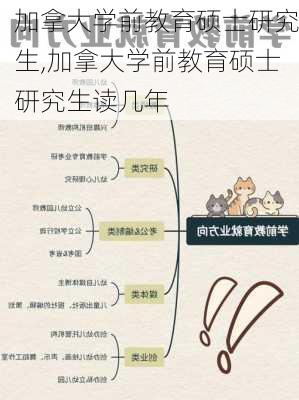 加拿大学前教育硕士研究生,加拿大学前教育硕士研究生读几年