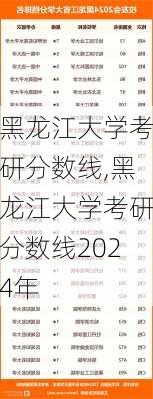 黑龙江大学考研分数线,黑龙江大学考研分数线2024年