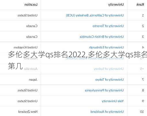 多伦多大学qs排名2022,多伦多大学qs排名第几