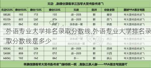 外语专业大学排名录取分数线,外语专业大学排名录取分数线是多少