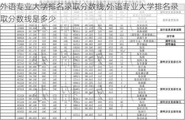 外语专业大学排名录取分数线,外语专业大学排名录取分数线是多少