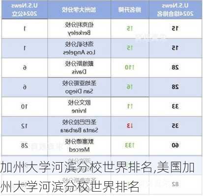 加州大学河滨分校世界排名,美国加州大学河滨分校世界排名