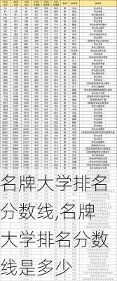 名牌大学排名分数线,名牌大学排名分数线是多少