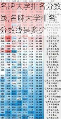 名牌大学排名分数线,名牌大学排名分数线是多少