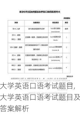 大学英语口语考试题目,大学英语口语考试题目及答案解析