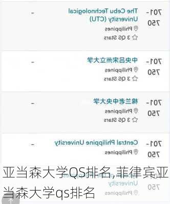 亚当森大学QS排名,菲律宾亚当森大学qs排名