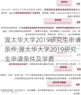 渥太华大学2019研究生申请条件,渥太华大学2019研究生申请条件及学费