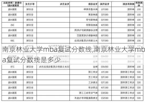 南京林业大学mba复试分数线,南京林业大学mba复试分数线是多少