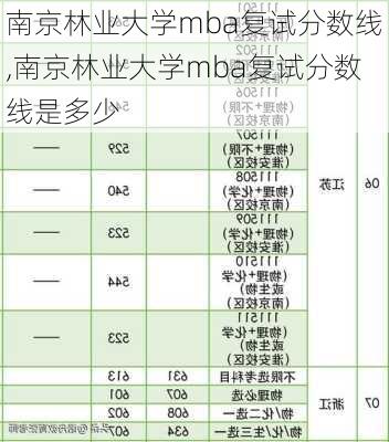 南京林业大学mba复试分数线,南京林业大学mba复试分数线是多少