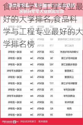 食品科学与工程专业最好的大学排名,食品科学与工程专业最好的大学排名榜