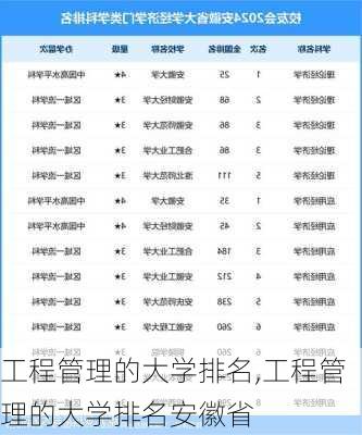 工程管理的大学排名,工程管理的大学排名安徽省